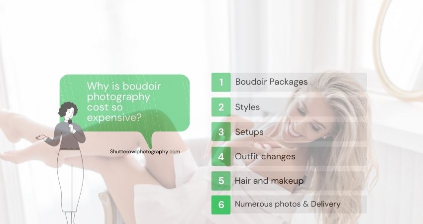 how much do boudoir shoots cost